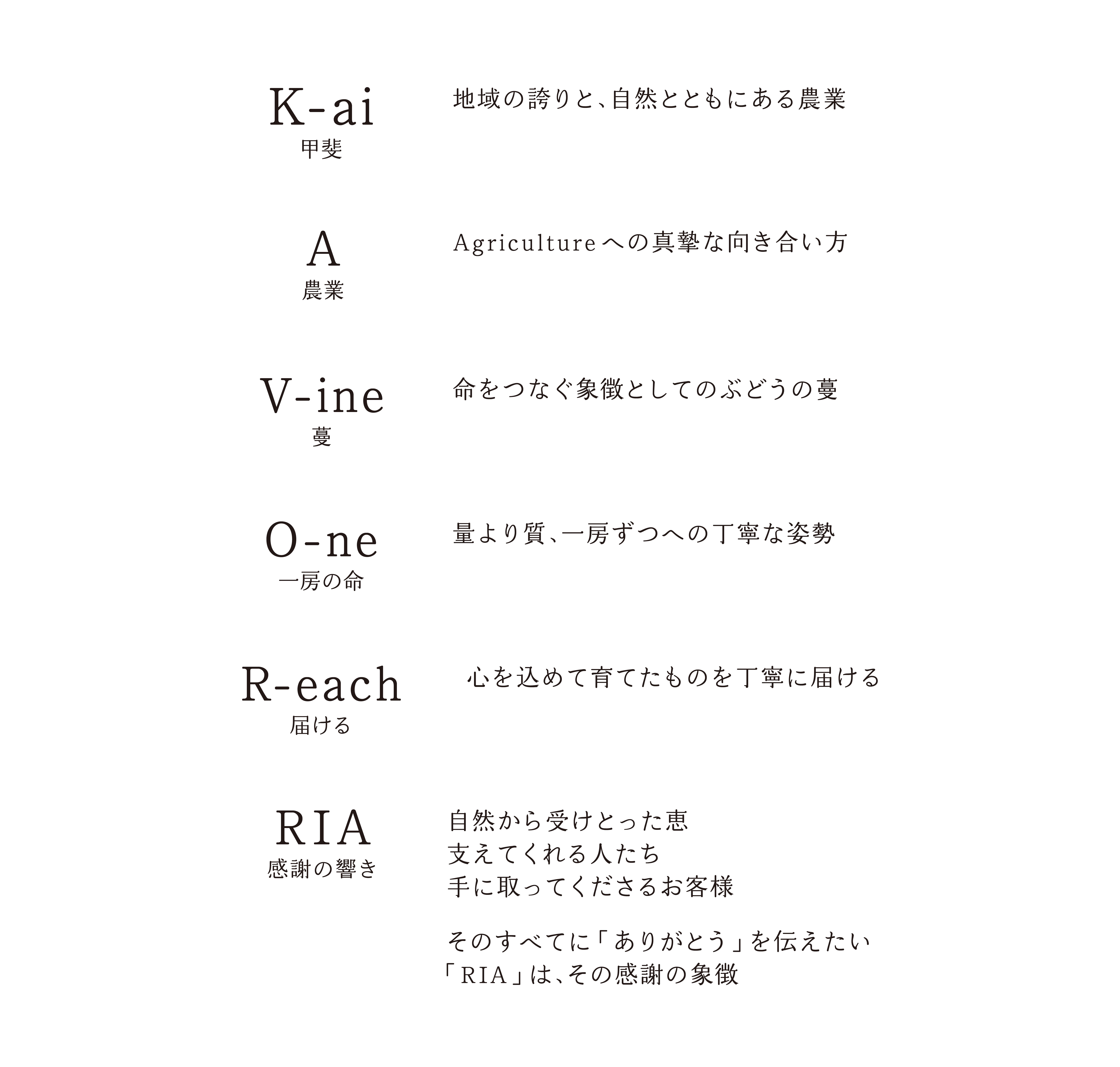 KAVORIAの意味画像